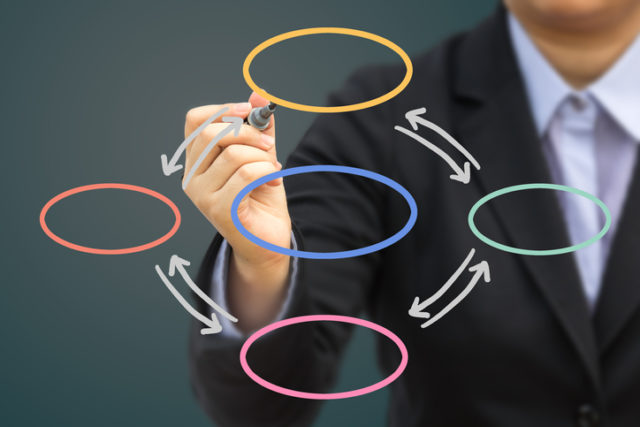 オウンドメディア戦略の流れ